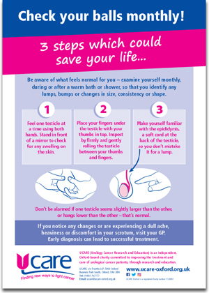 Check your balls monthly poster